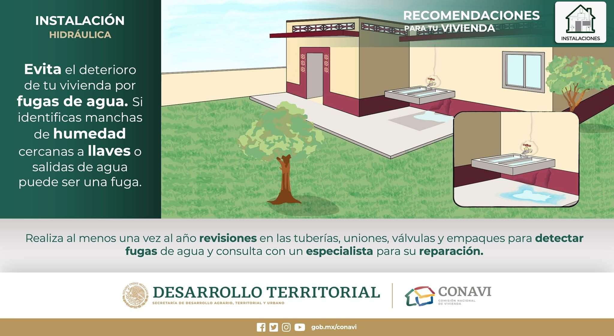 Instalación hidráulica